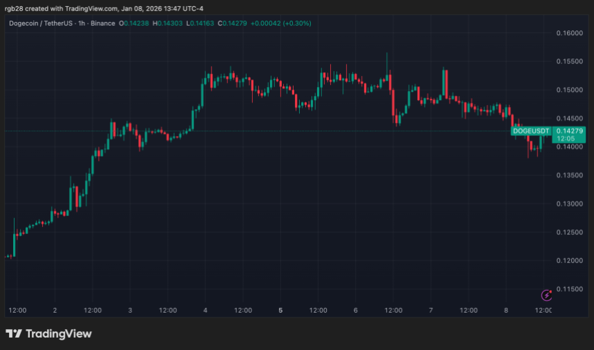 dogecoin, doge, dogeusdt