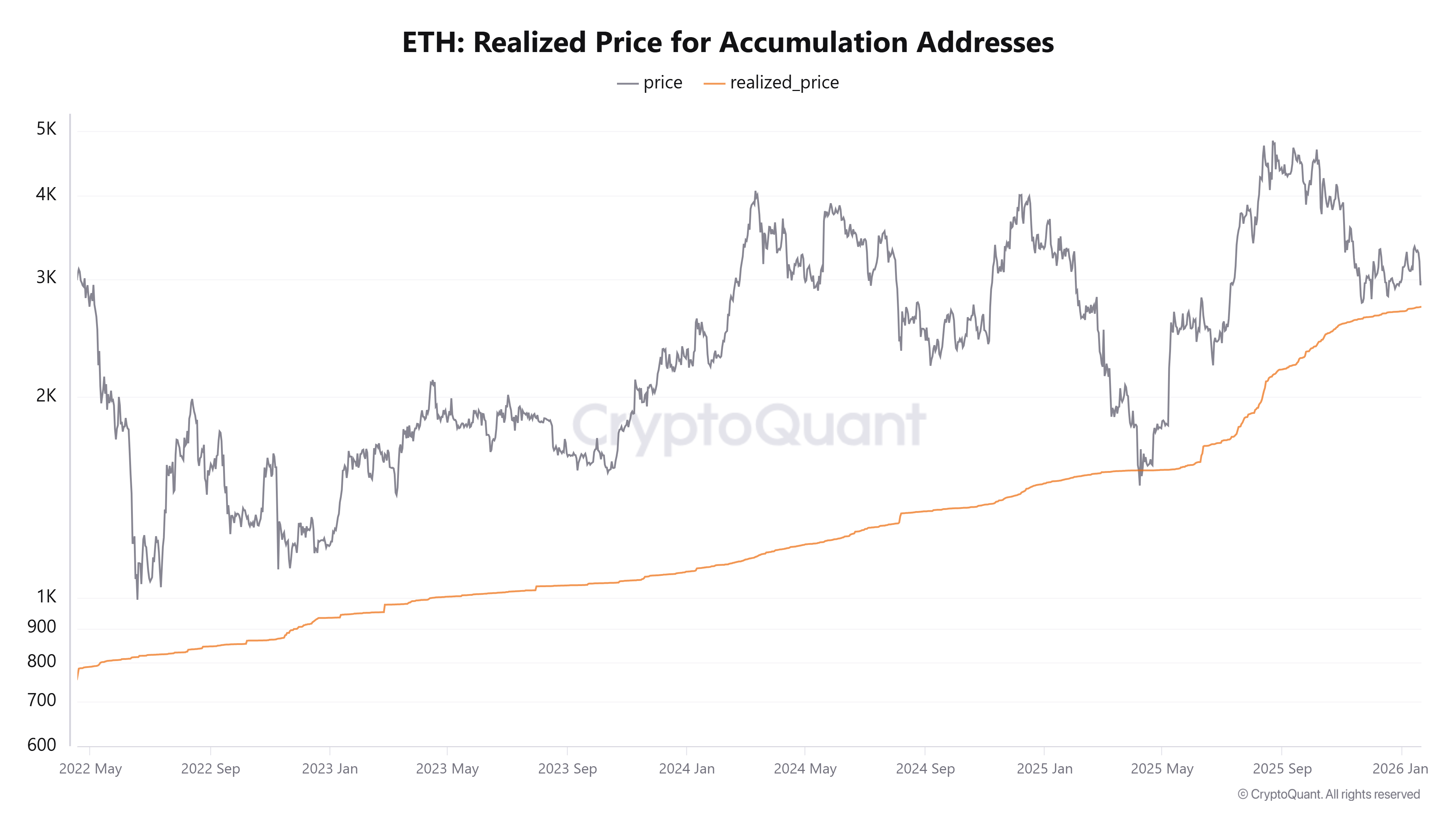 Cryptocurrencies, Ethereum, Markets, Cryptocurrency Exchange, Price Analysis, Market Analysis, Altcoin Watch