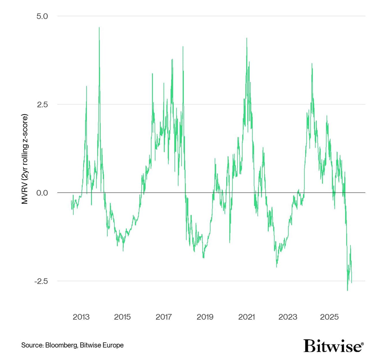 Coinbase, Cryptocurrencies, Business, Bitcoin Price, Technology, Markets, United States, Cryptocurrency Exchange, Binance, Price Analysis, Market Analysis, Bitcoin ETF, ETF