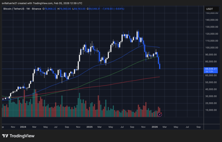 BTC testing fresh demand level | Source: BTCUSDT chart on TradingView