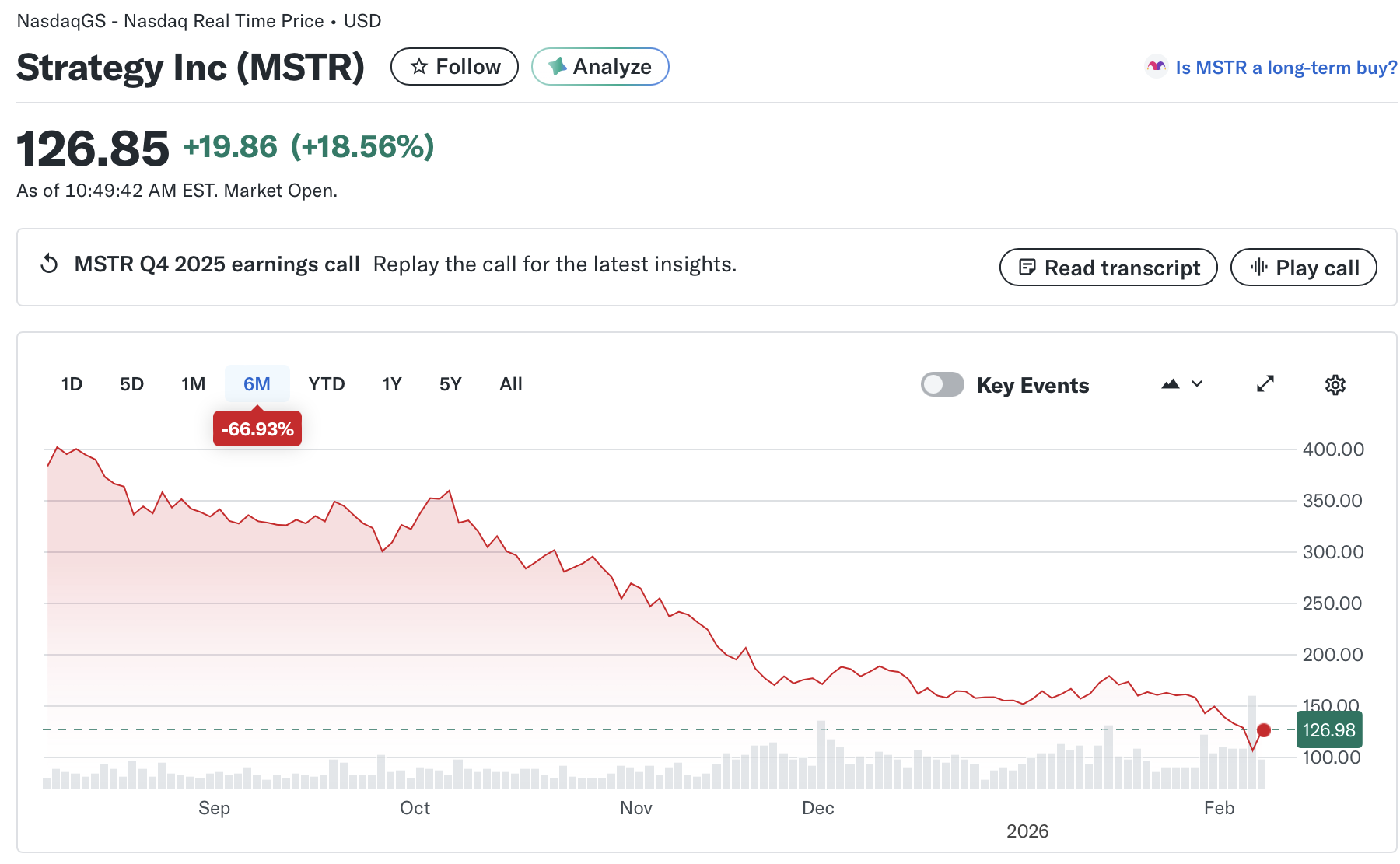 Coinbase, Bitcoin Price, Stocks, MicroStrategy