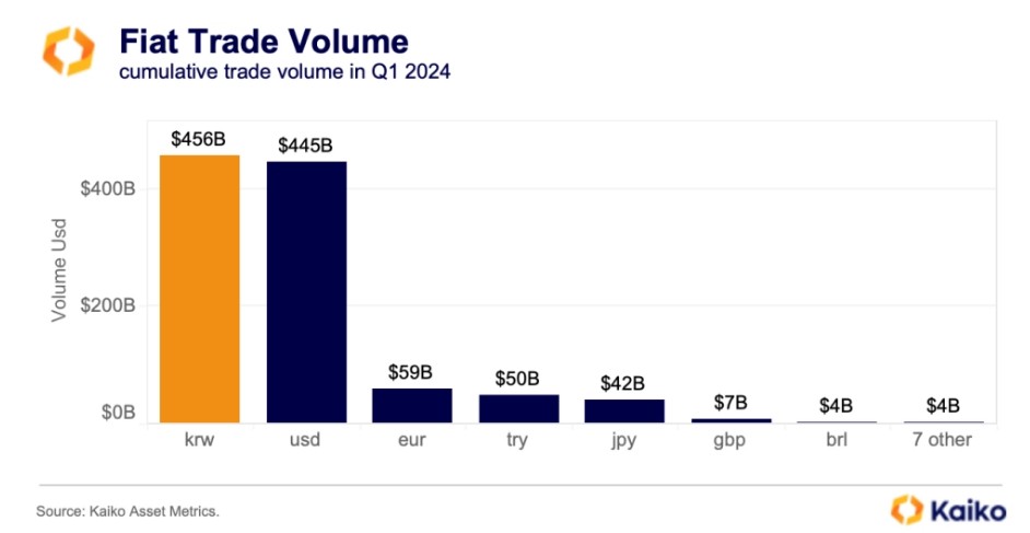 South Korean won traded fiat currency