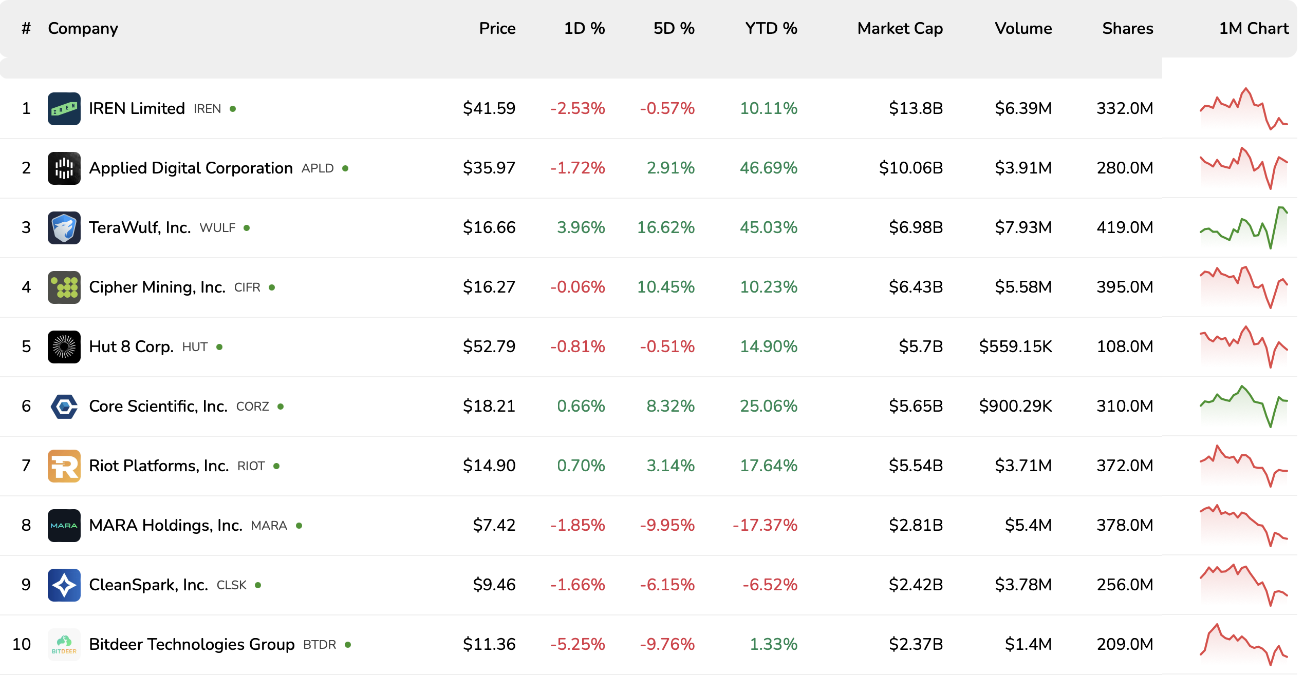 Bitcoin Price, Bitcoin Mining