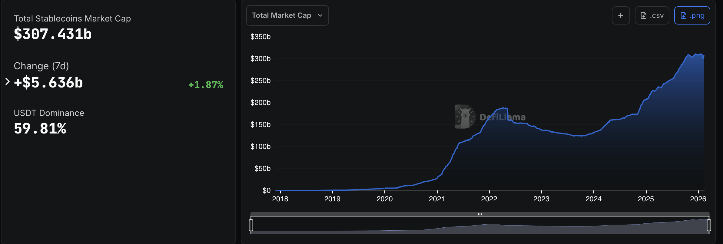 PayPal, Stablecoin, JPMorgan Chase, DEX, PayPal USD