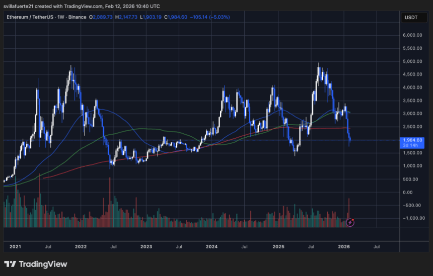 ETH testing critical demand | Source: ETHUSDT chart on TradingView