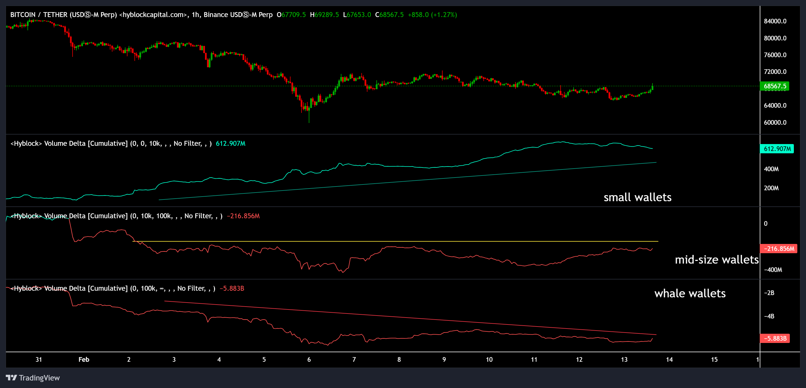 Cryptocurrencies, Bitcoin Price, Bitcoin Analysis, Markets, Cryptocurrency Exchange, Price Analysis, Market Analysis, Liquidity, Whale