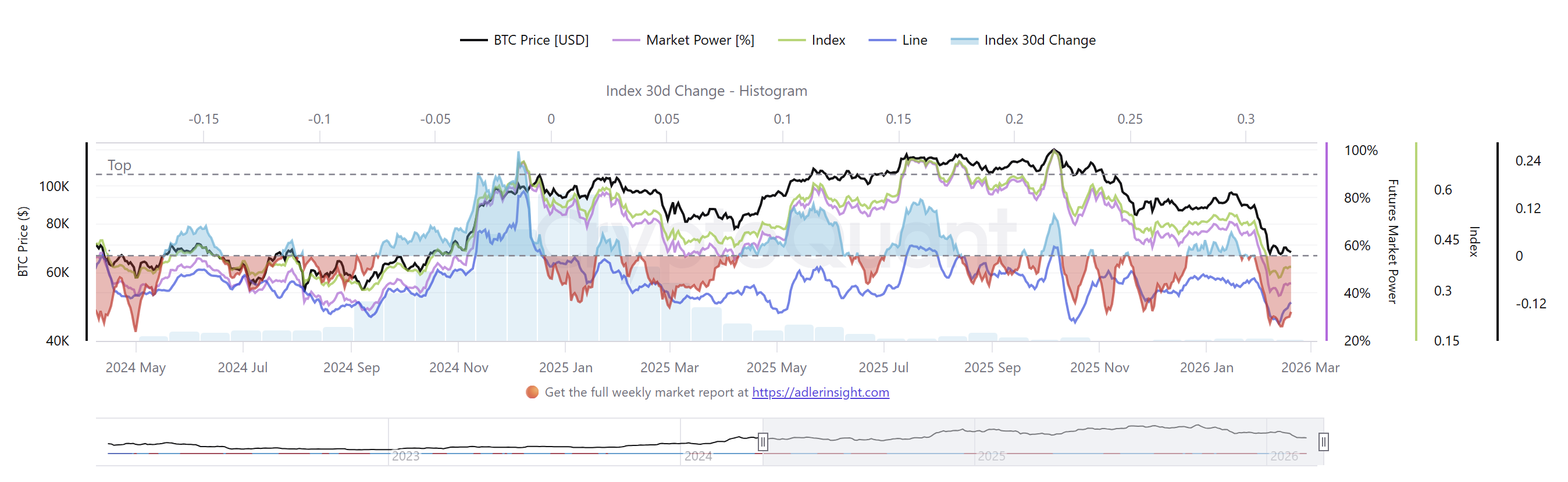 Cryptocurrencies, Bitcoin Price, Bitcoin Analysis, Markets, Cryptocurrency Exchange, Derivatives, Financial Derivatives, Bitcoin Futures, Price Analysis, Market Analysis, Liquidity
