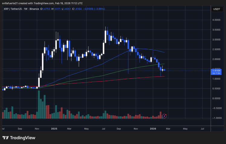 XRP testing key demand level | Source: XRPUSDT chart on TradingView