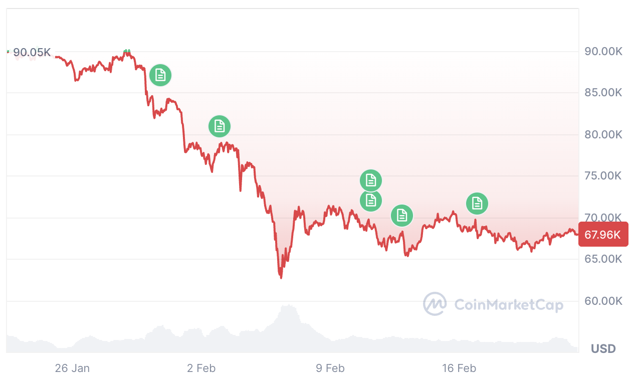 Cryptocurrencies, Bitcoin Price, Adoption
