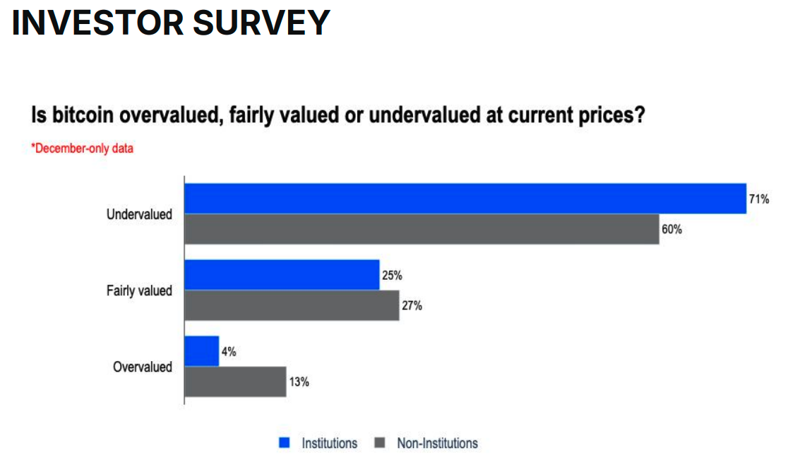 Bitcoin Price, Market Capitalization, Predictions, Polymarket, Prediction Markets