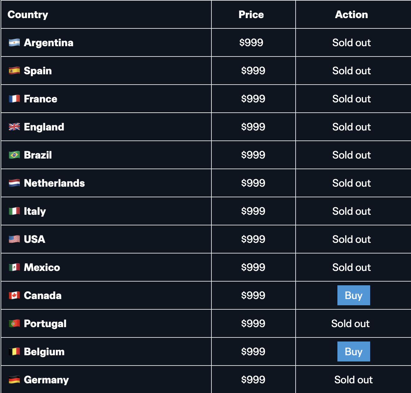 Stripe, Adoption, Lightning Network, Bitcoin Adoption