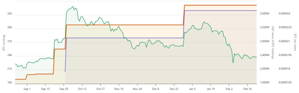 Metaplanetโs Bitcoin holdings increased four times in September.