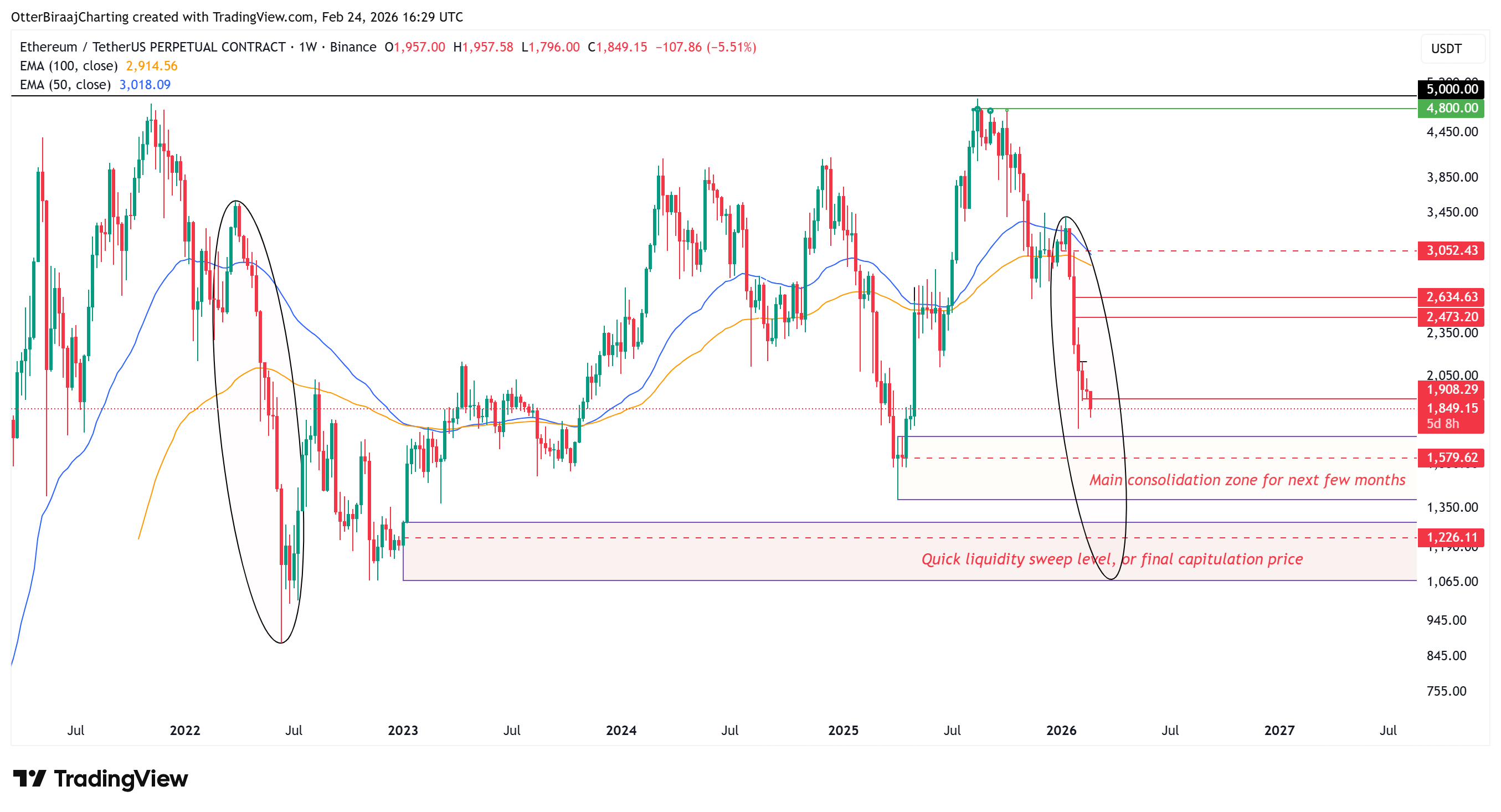 Cryptocurrencies, Business, Ethereum, Markets, Cryptocurrency Exchange, Binance, Price Analysis, Market Analysis, Ether Price
