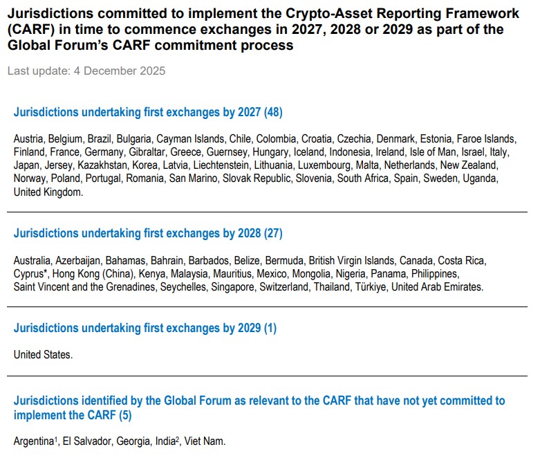 Jurisdictions committed to implementing CARF