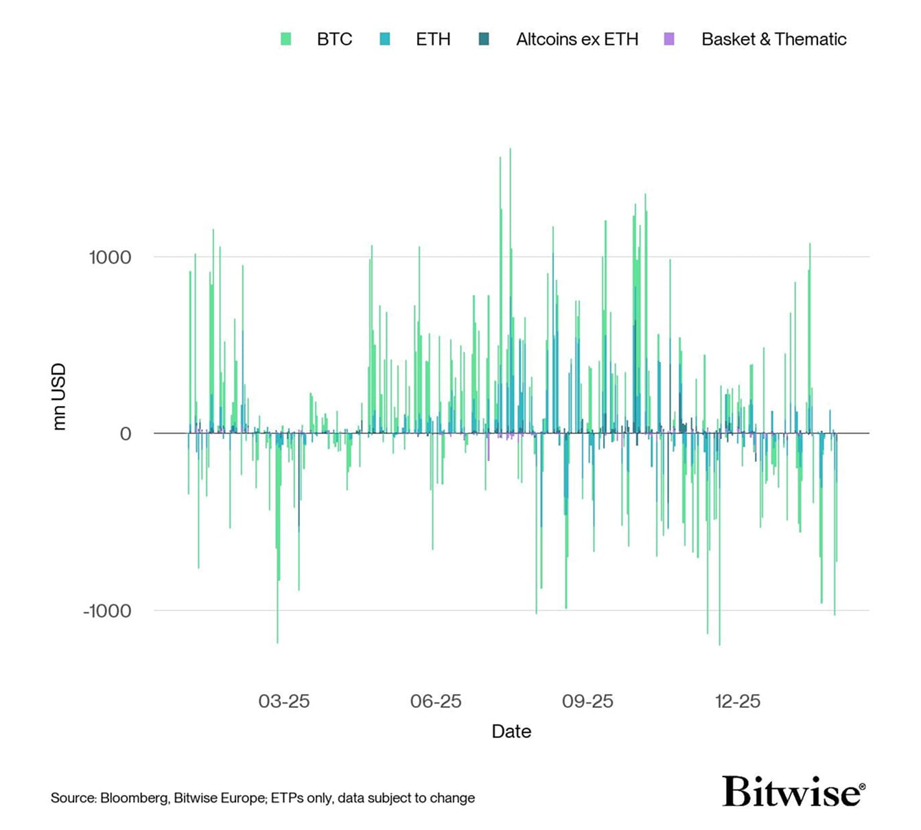 Coinbase, Cryptocurrencies, Business, Bitcoin Price, Technology, Markets, United States, Cryptocurrency Exchange, Binance, Price Analysis, Market Analysis, Bitcoin ETF, ETF