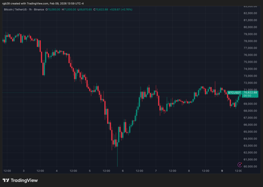 bitcoin, btc, btcusdt
