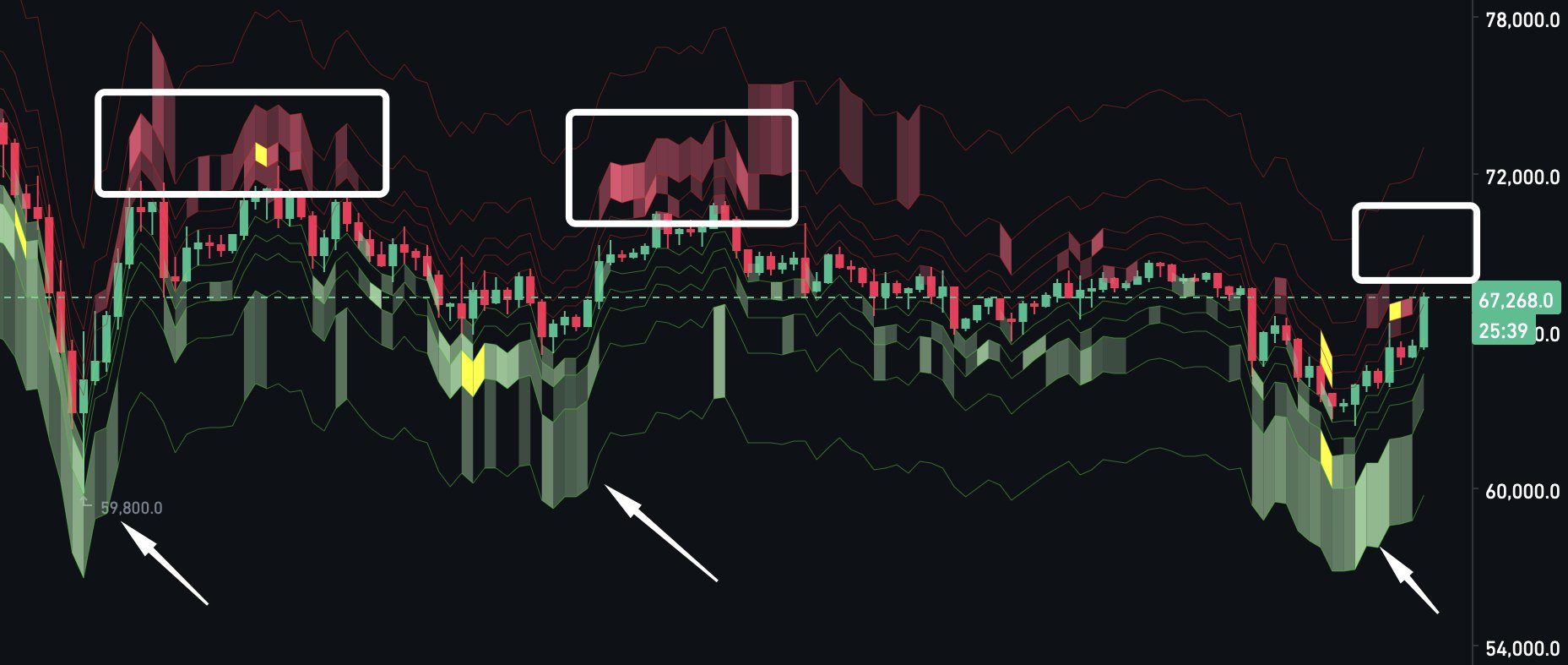 Cryptocurrencies, Bitcoin Price, Markets, Cryptocurrency Exchange, Bitcoin Futures, Binance, Price Analysis, Futures, Market Analysis