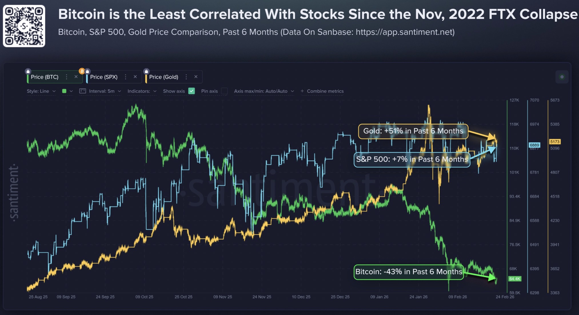 Cryptocurrencies, Gold, Bitcoin Price, Markets, Stocks, Price Analysis, Market Analysis, S&P 500, Bitcoin ETF, ETF