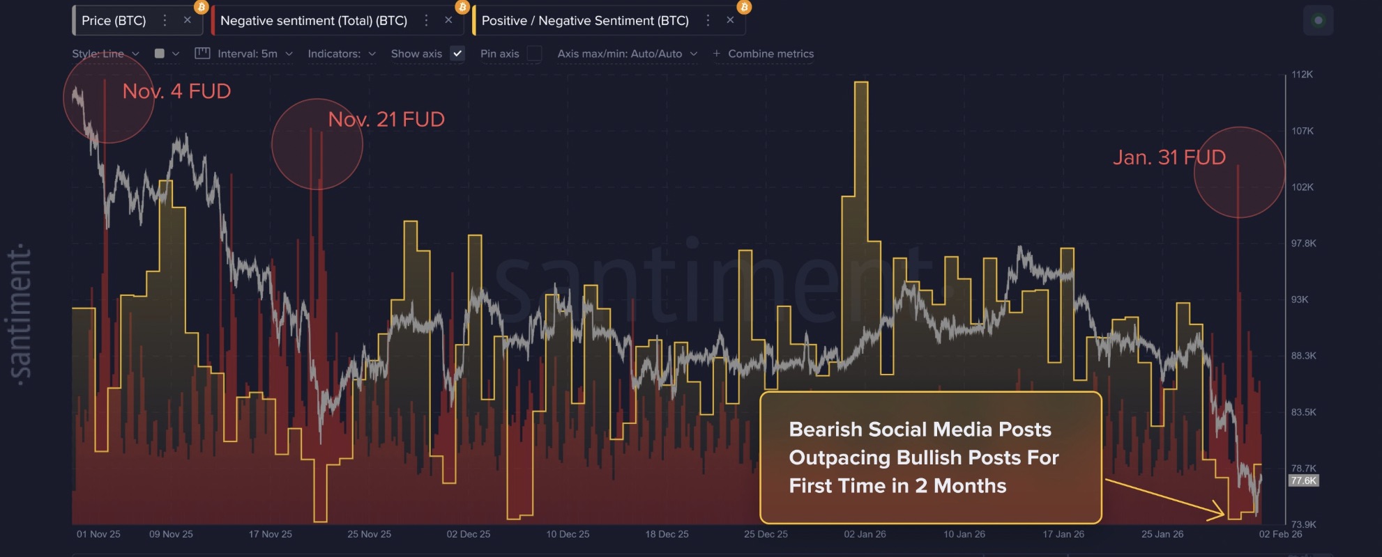 Cryptocurrencies, Bitcoin Price, Markets, Price Analysis, Market Analysis, Bitcoin ETF, ETF