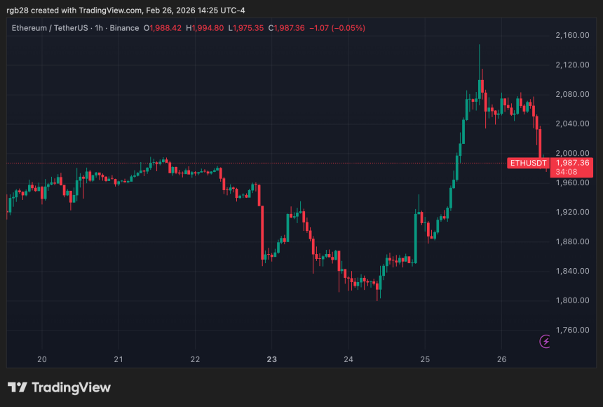 Ethereum, eth, ethusdt