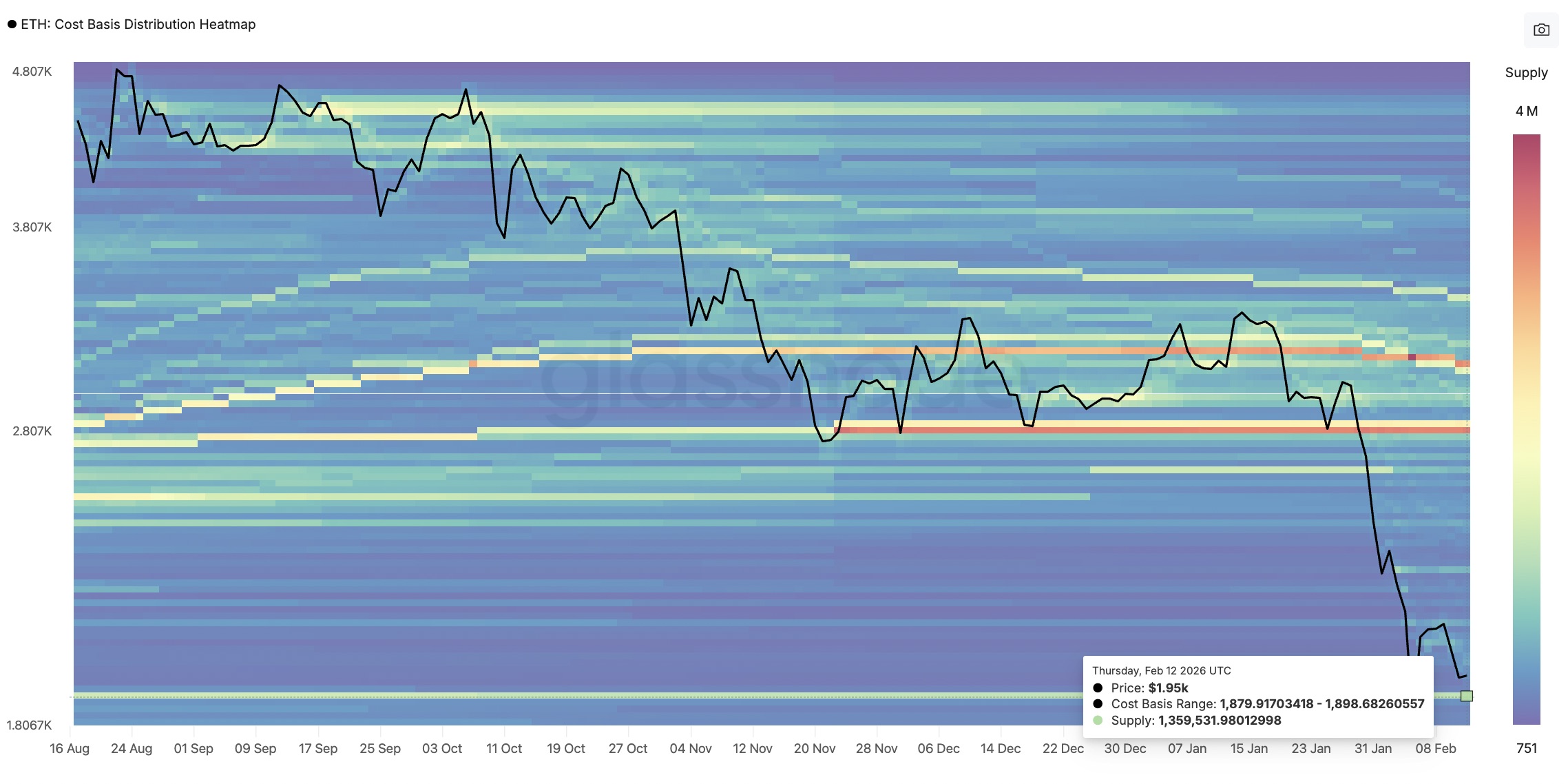 Cryptocurrencies, Markets, Elizabeth Ploshay, Price Analysis, Market Analysis, Altcoin Watch
