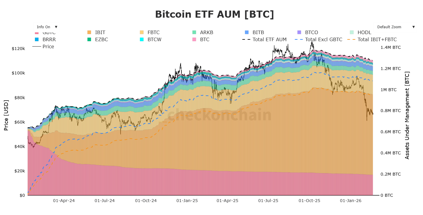Cryptocurrencies, Federal Reserve, Bitcoin Price, Adoption, Markets, United States, Cryptocurrency Exchange, Price Analysis, Market Analysis, Bitcoin ETF, ETF