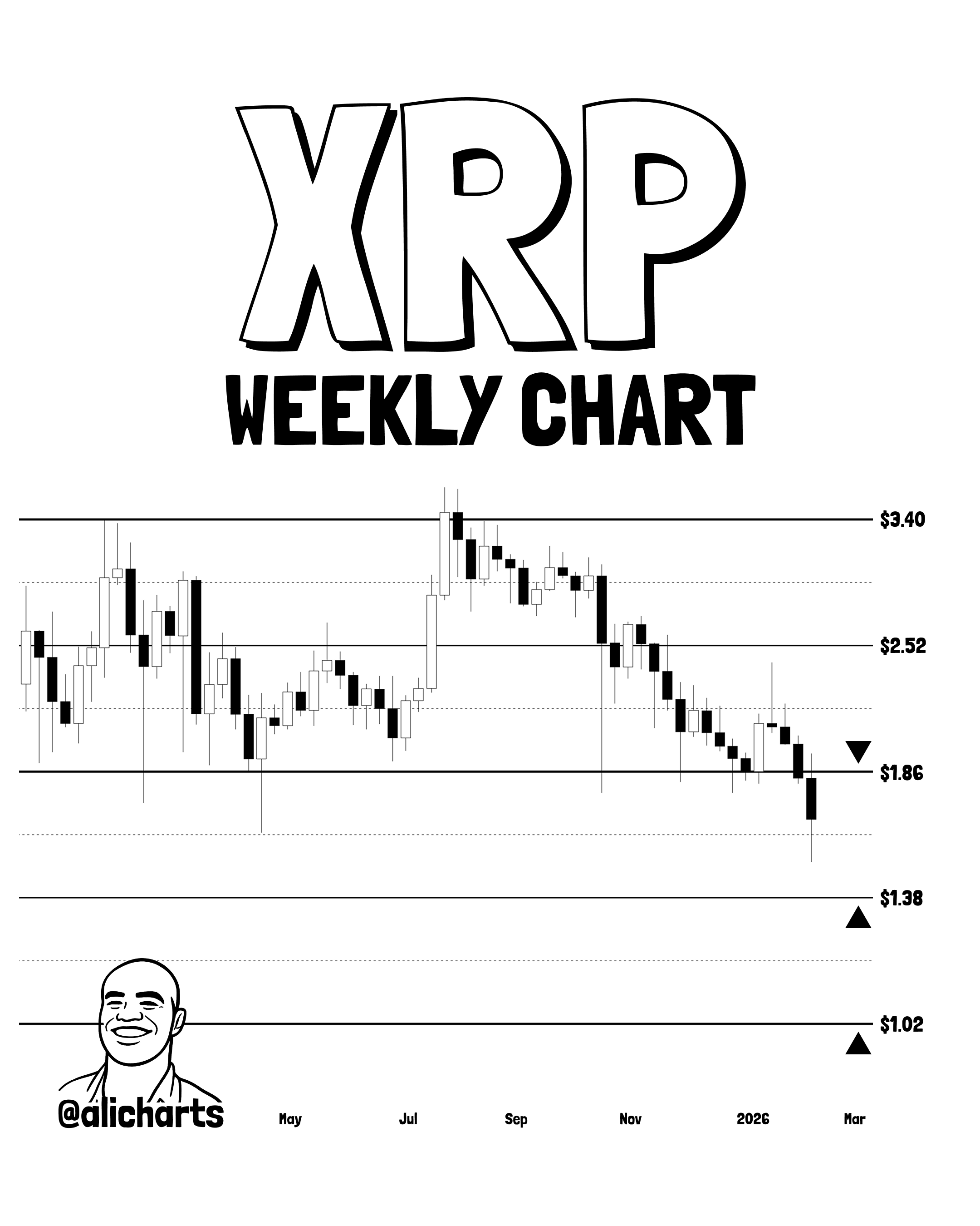 XRP Price Chart