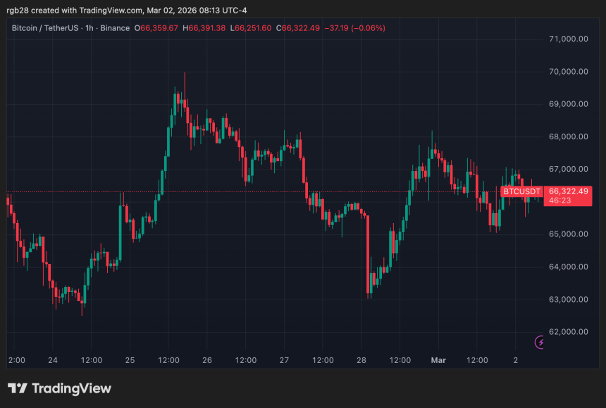 btc, btcusdt, bitcoin