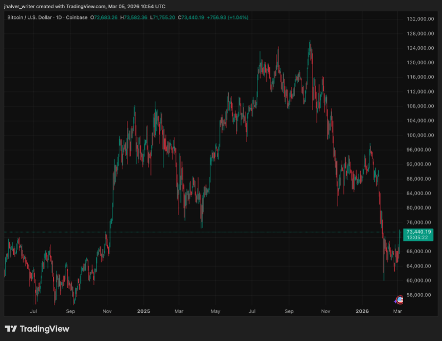Bitcoin Price, Bitcoin, BTC, BTCUSD