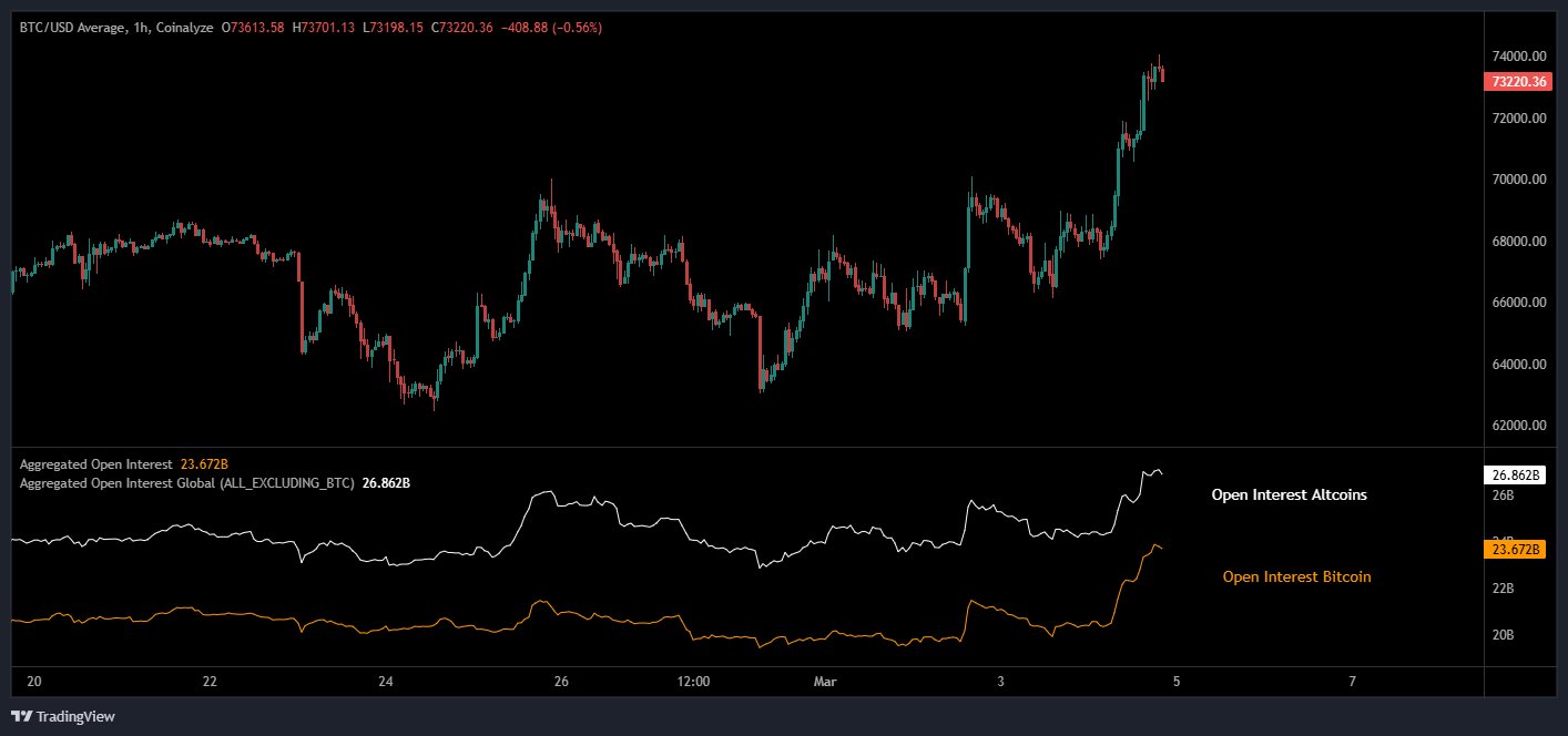 Bitcoin Open Interest