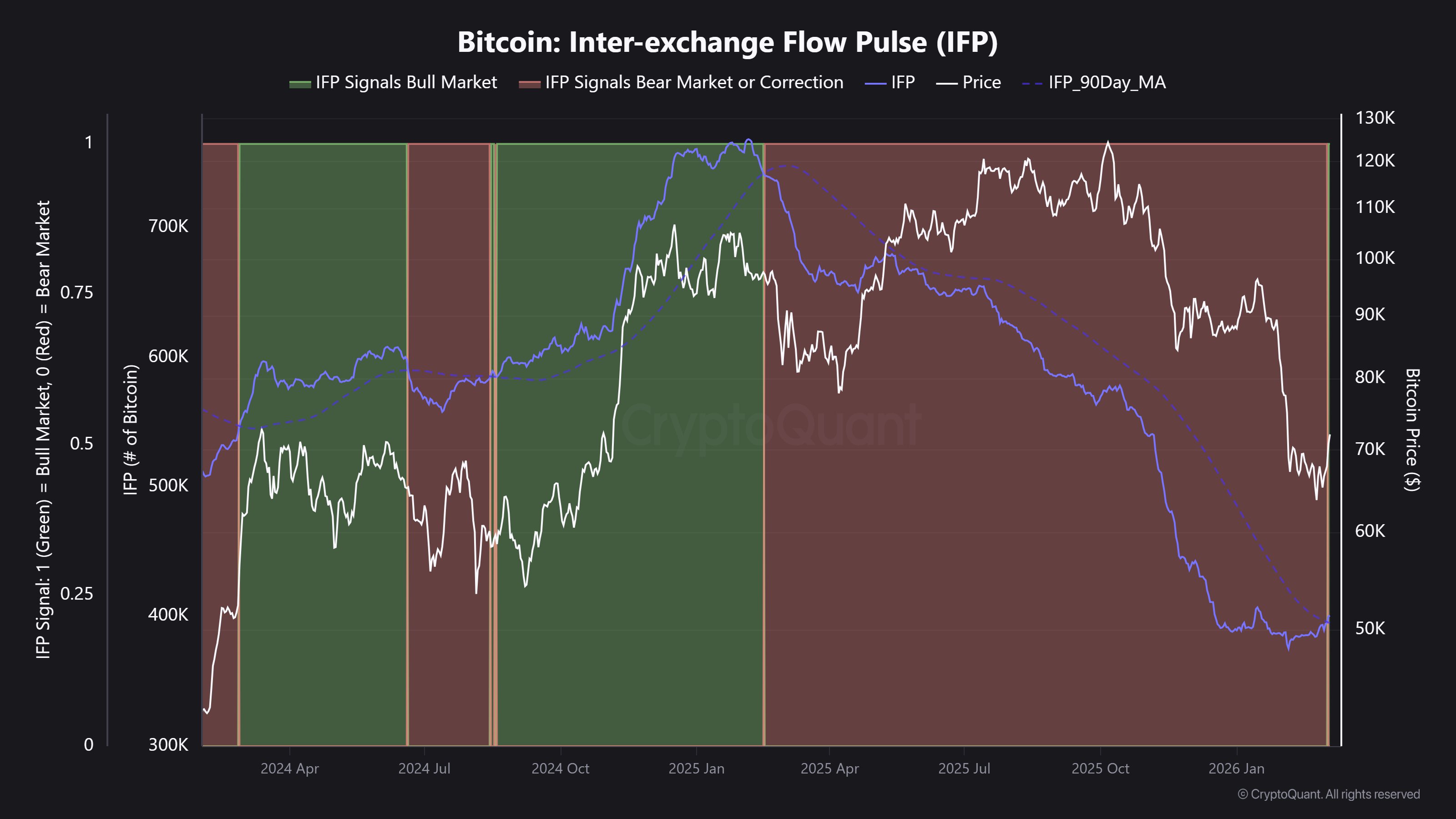 Bitcoin IFP