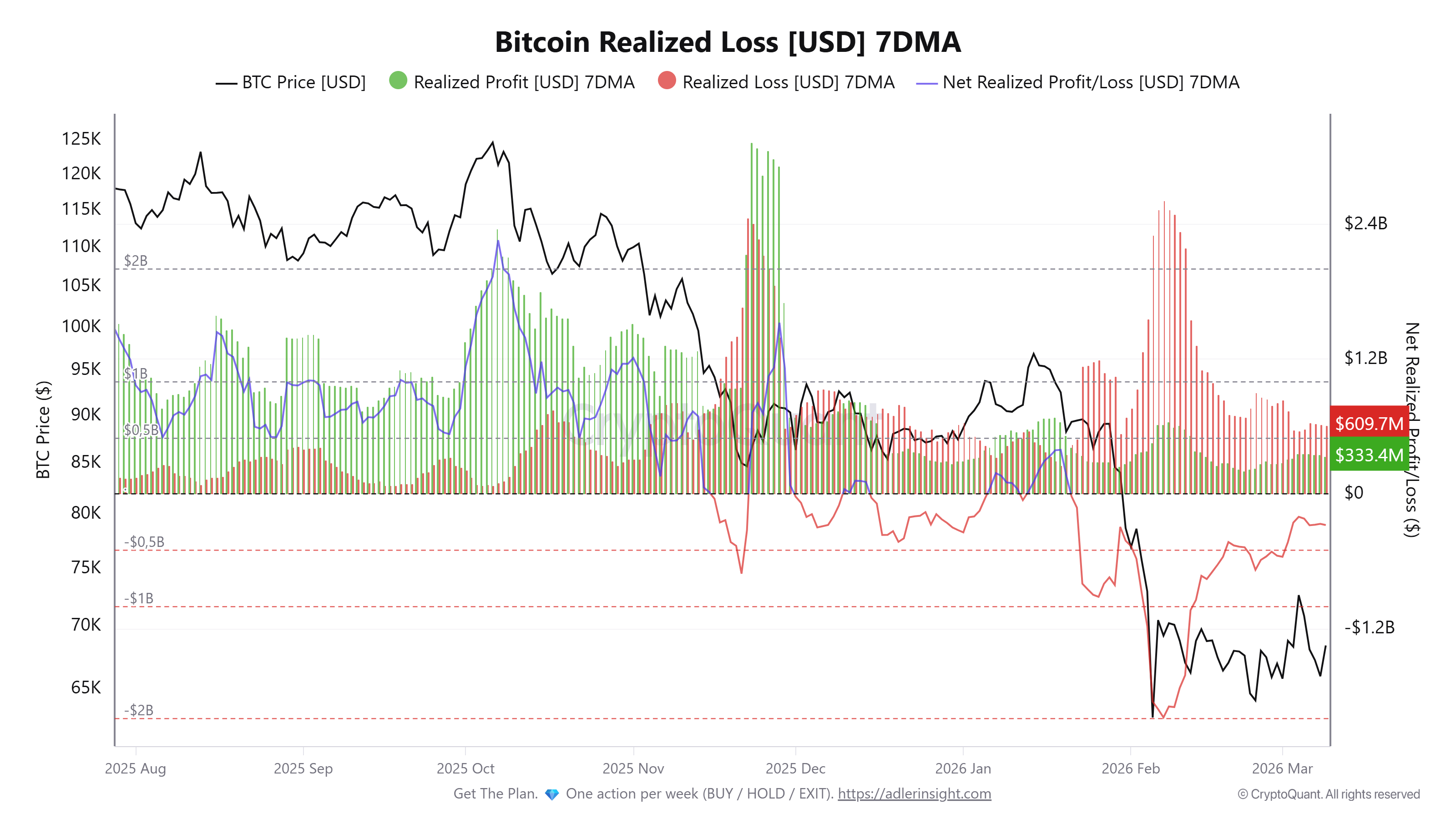 Bitcoin Price, Markets, Cryptocurrency Exchange, Derivatives, Financial Derivatives, Bitcoin Futures, Price Analysis, Market Analysis