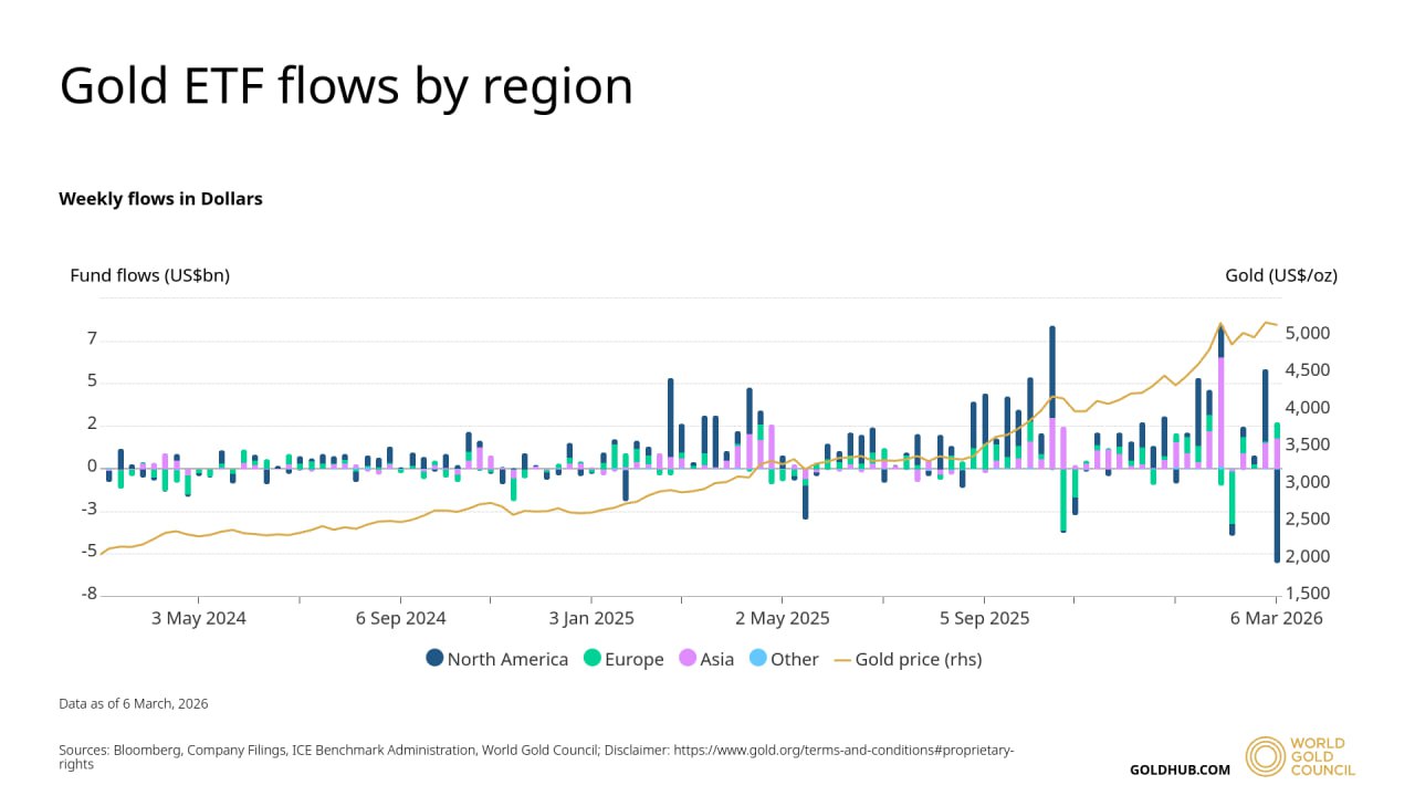 Cryptocurrencies, Gold, Bitcoin Price, Adoption, Markets, Cryptocurrency Exchange, Binance, Price Analysis, Market Analysis, Bitcoin ETF, ETF