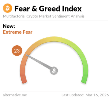 Bitcoin Fear & Greed
