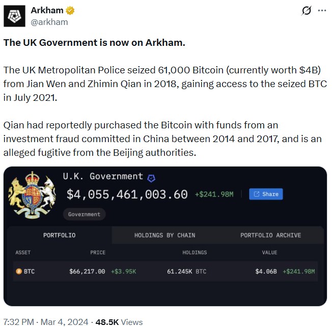 Arkham UK Bitcoin 61,000