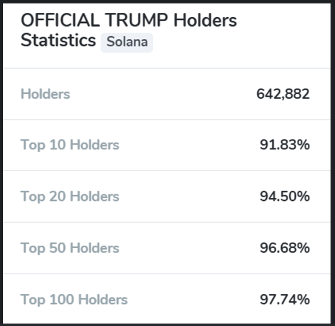 Cryptocurrencies, Business, United States, Donald Trump, Trumpcoin, Memecoin