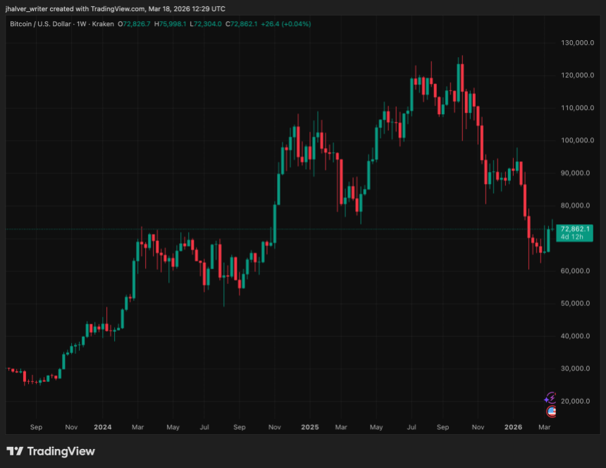 Bitcoin, BTC, BTCUSD