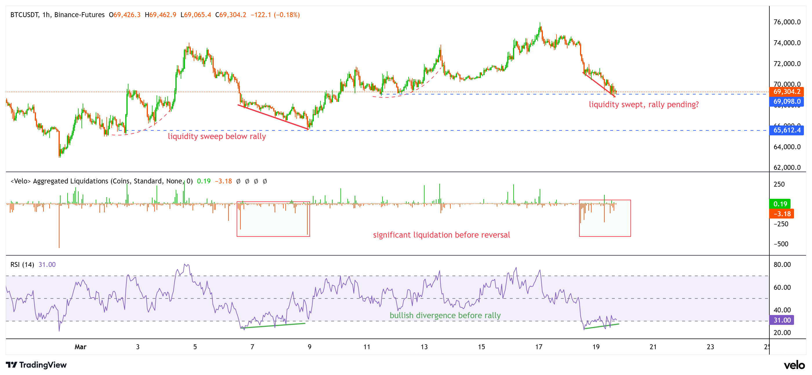 Coinbase, Cryptocurrencies, Bitcoin Price, Bitcoin Analysis, Markets, Cryptocurrency Exchange, Derivatives, Bitcoin Futures, Price Analysis, Market Analysis, Liquidity