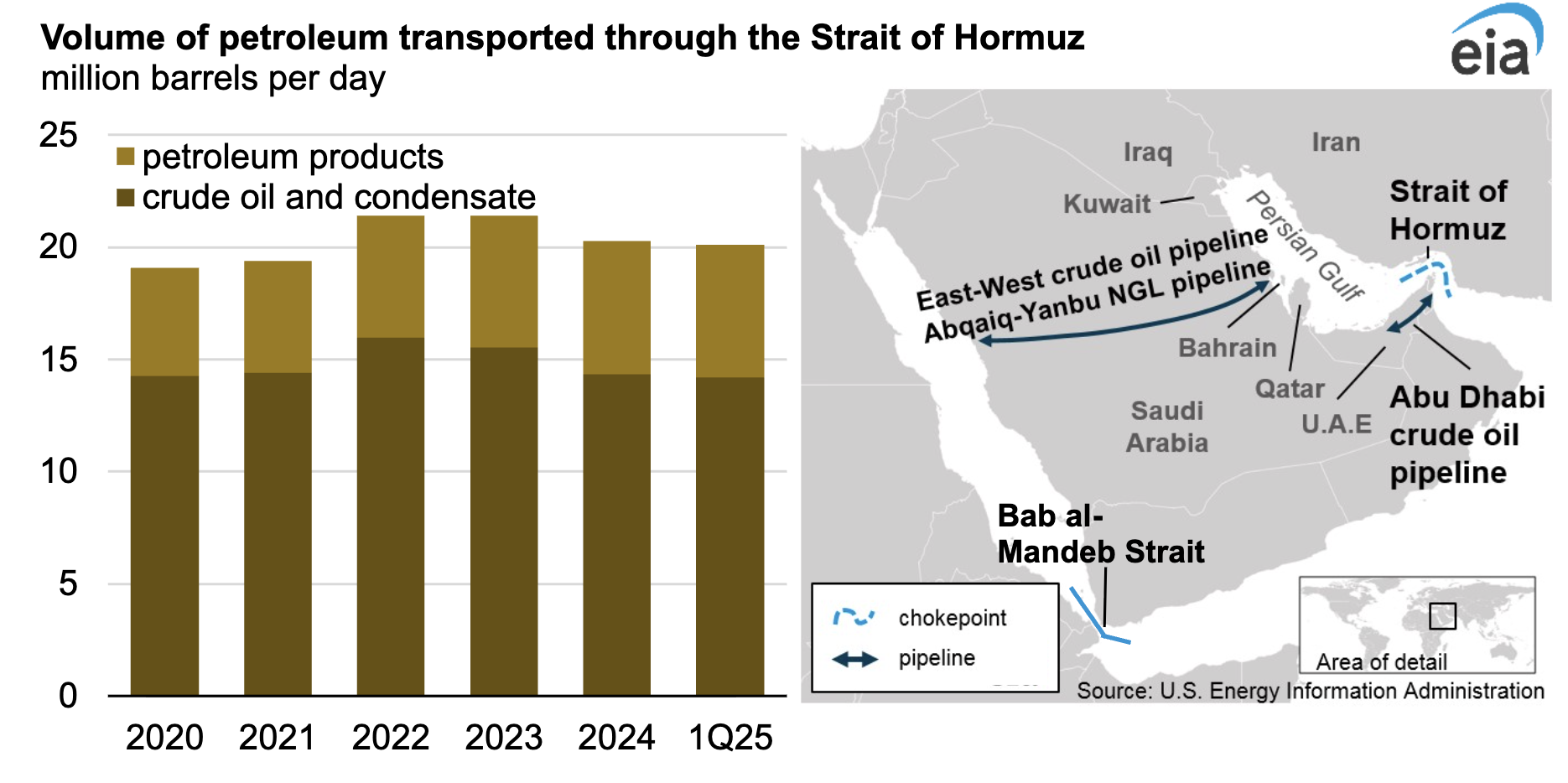Iran, Hyperinflation, United States, Inflation, Interest Rate, Oil and Gas