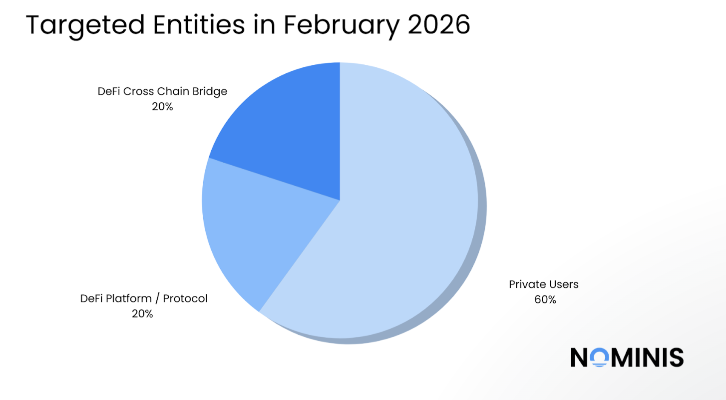 Malware, Cybercrime, Cybersecurity, Hacks