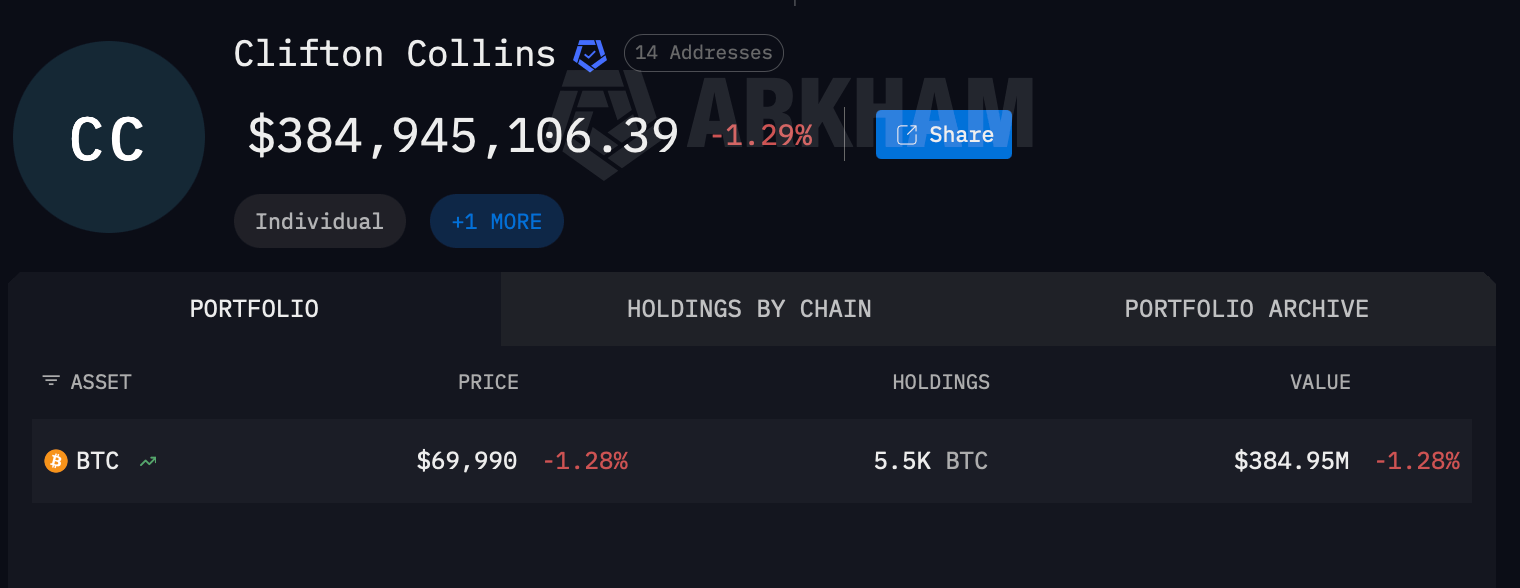 Irish CAB Cracks 500 BTC Wallet: First Breakthrough in $378 Million Bitcoin Seizure Irish CAB Cracks 500 BTC Wallet: First Breakthrough in $378 Million Bitcoin Seizure
