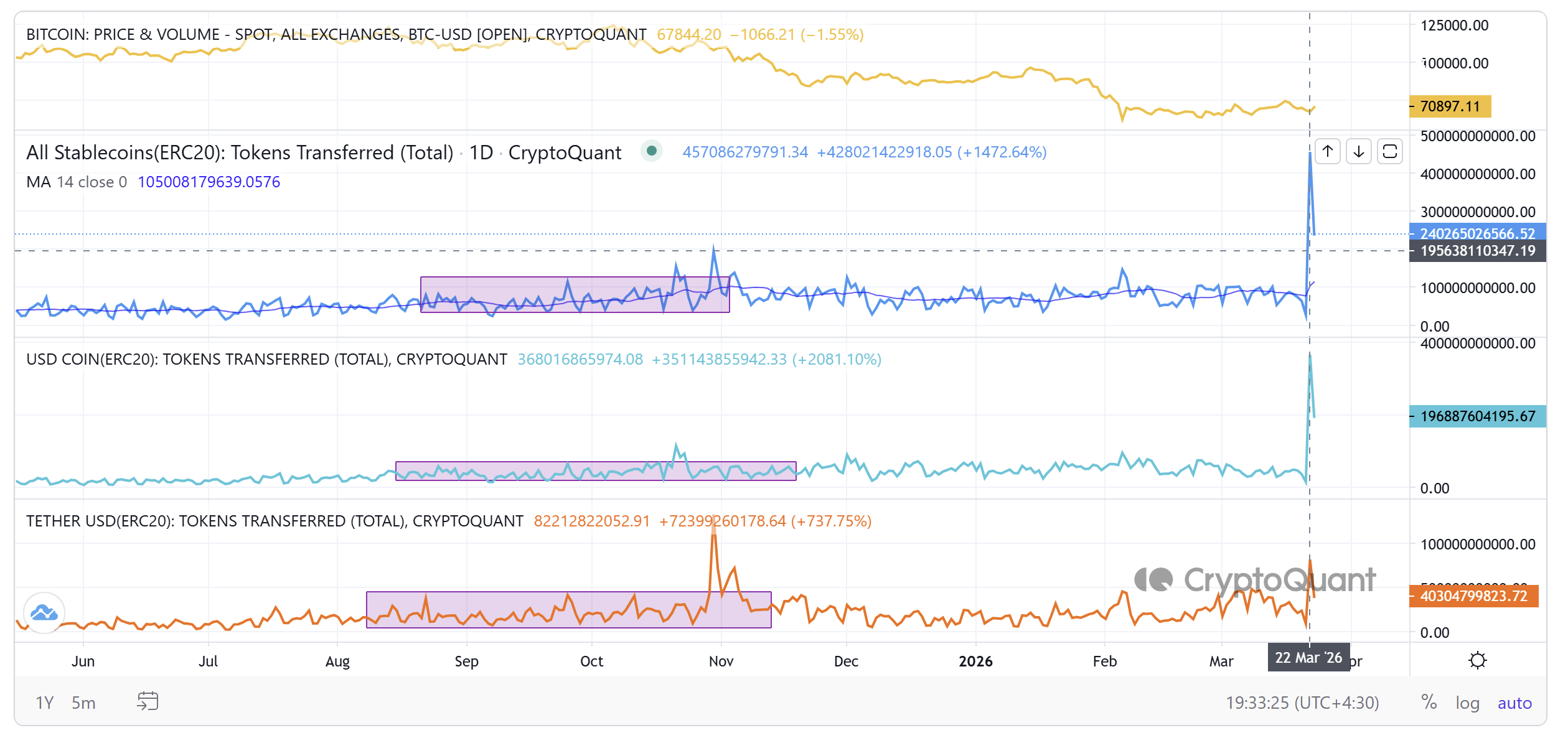 Cryptocurrencies, Federal Reserve, Israel, Bitcoin Price, Iran, Markets, United States, Cryptocurrency Exchange, Price Analysis, Market Analysis