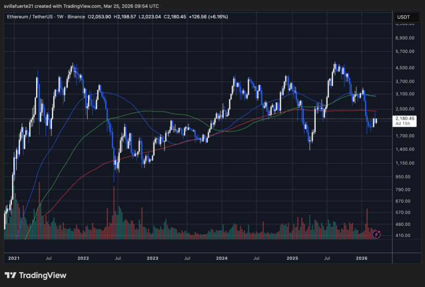 ETH consolidates below key resistance | Source: ETHUSDT chart on TradingView