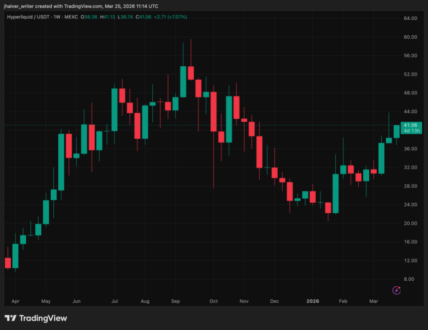 Hyperliquid, HYPE, HYPEUSDT