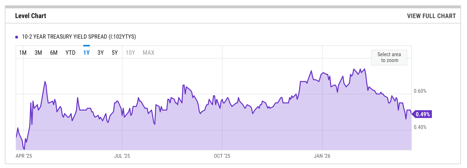 US 10-Year Treasury Yield Hits 8-Month High Above 4.4%, Pulls Back on Middle East Ceasefire Reports US 10-Year Treasury Yield Hits 8-Month High Above 4.4%, Pulls Back on Middle East Ceasefire Reports