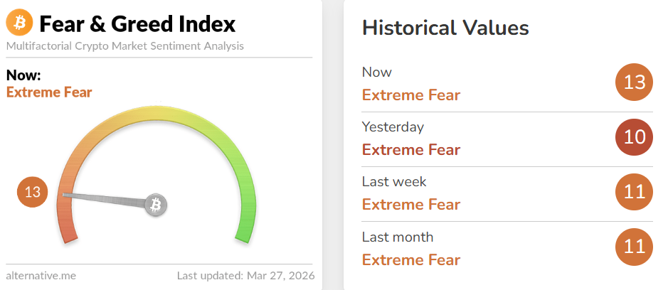 Cryptocurrencies, Adoption, Social Media, Whale