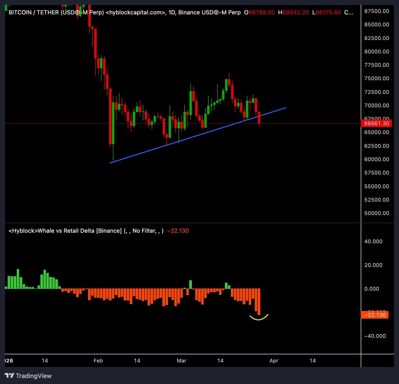 Cryptocurrencies, Bitcoin Price, Bitcoin Analysis, Adoption, Markets, Price Analysis, Market Analysis, Whale, Bitcoin Adoption