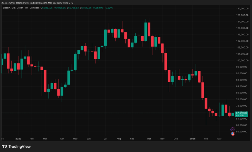 Bitcoin, BTC, BTCUSD