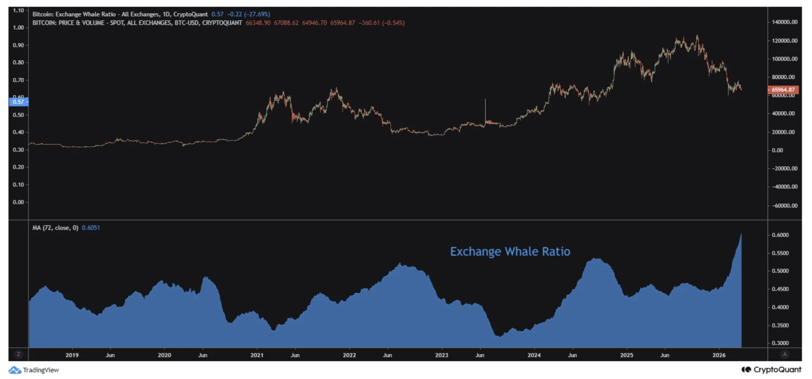 Cryptocurrencies, Bitcoin Price, Technology, Bitcoin Regulation, Adoption, Markets, United States, Cryptocurrency Exchange, Price Analysis, Market Analysis