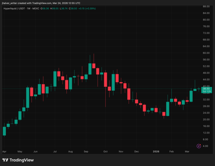 Hyperliquid, HYPE, HYPEUSDT